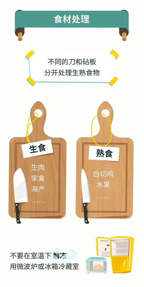 食品安全宣傳周 守護餐桌上的安全，從你我做起