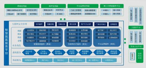 嘉訊HIS系統 醫院智能化的技術支撐與發展趨勢