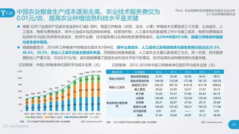 2019農(nóng)業(yè)信息科技發(fā)展研究報告 重塑農(nóng)業(yè)生產(chǎn)的技術(shù)、場景與商業(yè)模式